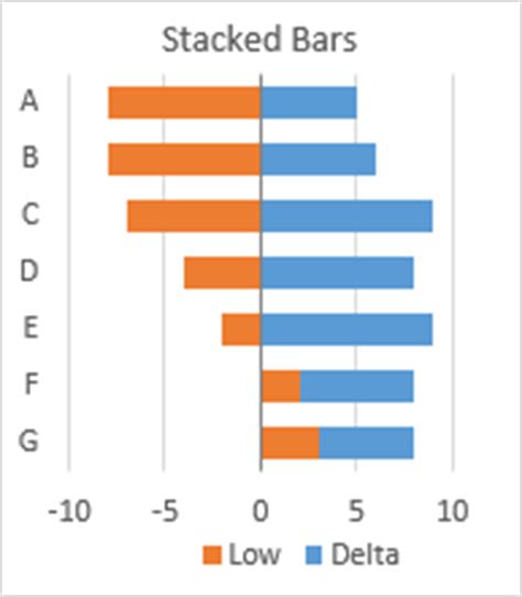 Floating Bars In Excel Charts Peltier Tech Blog