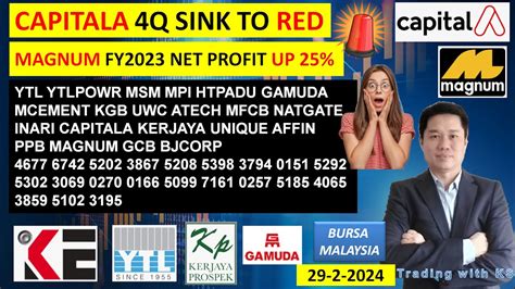 Daily Klse Bursa Update Capitala Q Sink To Redmagnum