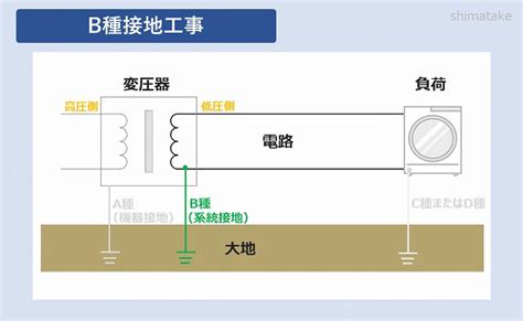 接地（アース）の目的は感電や火災防止？接地工事の種類4つを説明 電気エンジニアのツボ