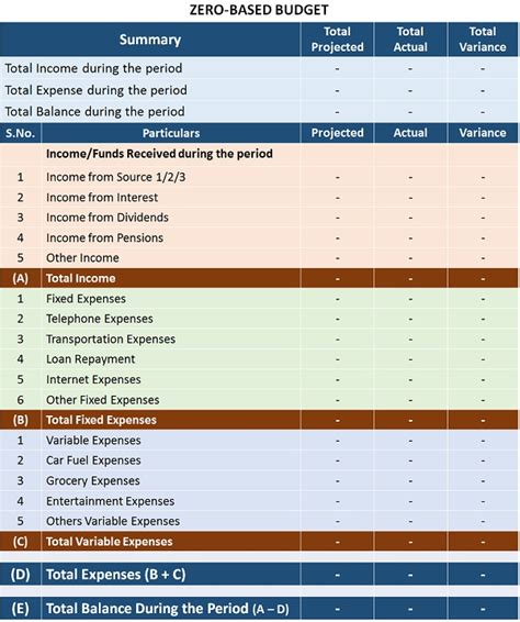 What Is Zero Based Budgeting Template Example The Investors Book