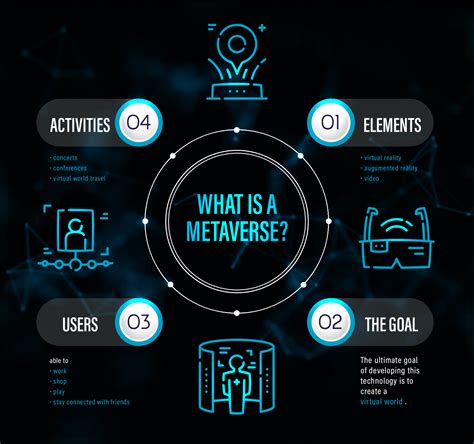 Metaverse: the future of digital marketing? - Equus Group LLC