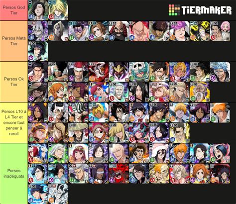 Liste Meilleurs Persos PVP BB BBS Tier List Community Rankings