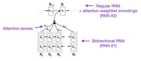 Understanding Large Language Models