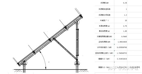 计算表合集 屋面分布式光伏组件配重计算软件固定光伏阵列不遮挡间距自动计算等！ 知乎