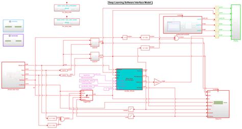 Run A Deep Learning Network On Fpga With Live Camera Input