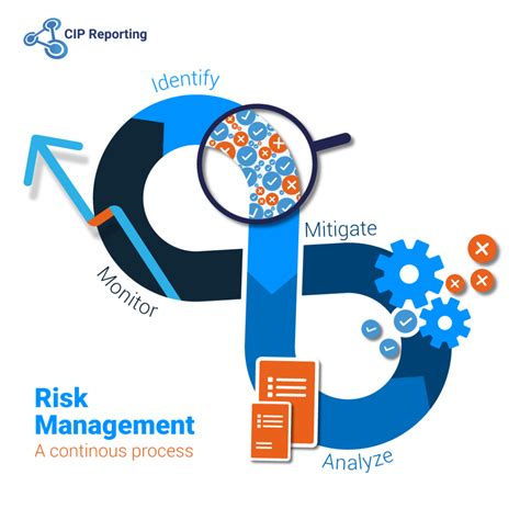 The Infinite Loop Of Risk Management CIP Reporting