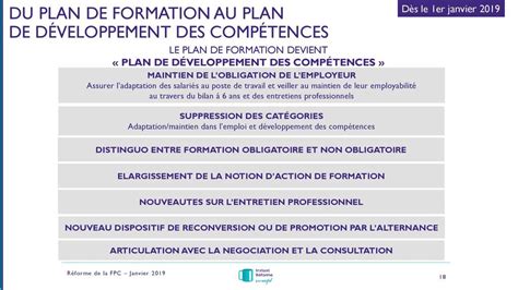 Le Guide 2020 Des Dispositifs De Financement Visiplus Academy