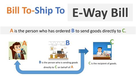 Bill To Ship To Scenario For E Way Under GST By CA Mohit Goyal YouTube