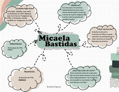 Micaela Bastidas informacion By Johanna Figueroa Quién es Fue