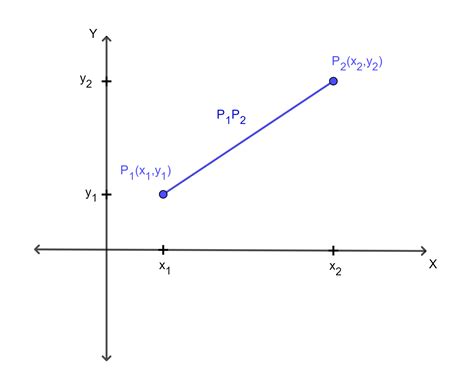 Distancia entre dos puntos cómo calcularla Ejercicios resueltos