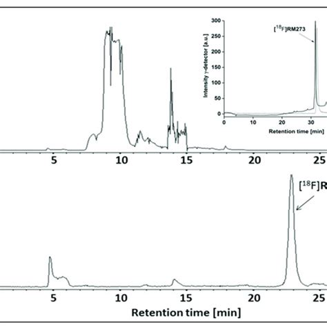 Representative Radio And Uv Hplc Chromatograms Of [ 18 F]rm273 Isolated Download Scientific