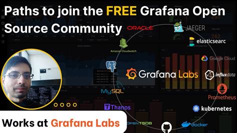 Multiple Paths To Join The Free Grafana Community Contribute Open