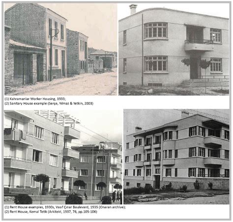 Modernist Architecture 1930s