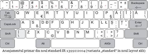 Tastatura