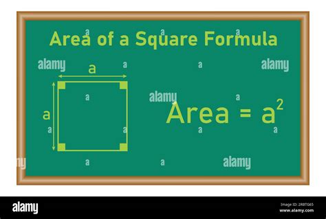 Area formula of square shapes. Area formulas for square 2d shapes. Vector illustration isolated ...