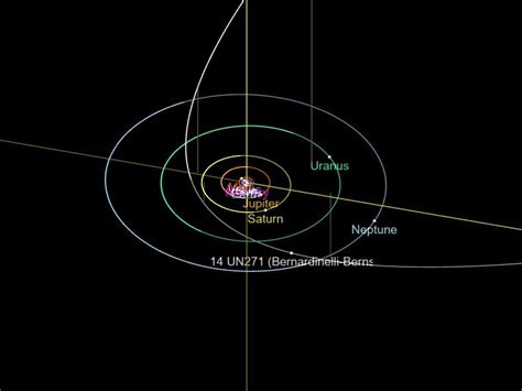 Don T Panic Huge Comet From Oort Cloud Is Hurtling Across Our Solar