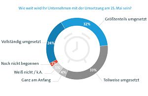 Marktmeinungmensch News Fast Jedes Zehnte Deutsche Unternehmen