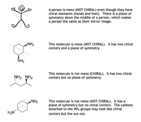 Identify Meso Molecules Organic Chemistry How To