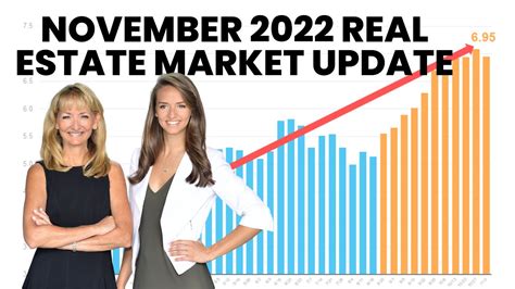 November 2022 North Atlanta Real Estate Market Update Youtube