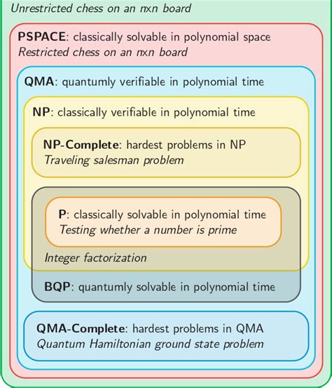 Figure From Noisy Intermediate Scale Quantum Nisq Algorithms