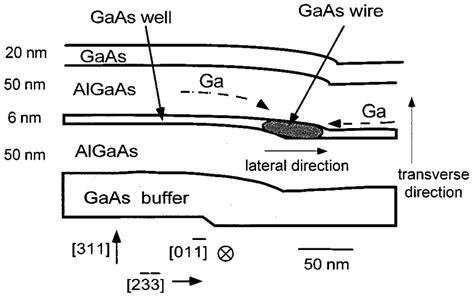 Schematic Of The Quantum Wire Structure Ref 24 The Sample Is Grown On