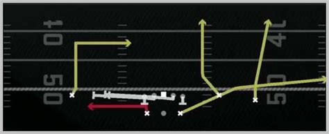 Madden 25 Run Heavy Offensive Playbook Shotgun Split Y Flex