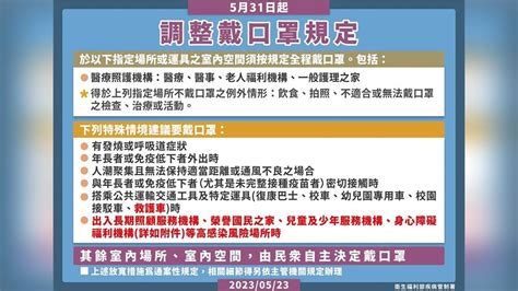 今起口罩令再調整！ 3大場域強制戴「違者最高罰1萬5」｜四季線上4gtv