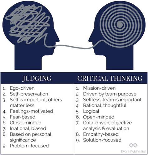 Description And Devastation Of ‘critical Mindedness Voice Of The