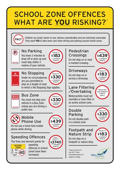 School Zone Offences What Are You Risking Au