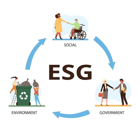 Esg Infographie Environnement Social Et Gouvernance D Entreprise