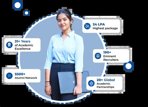 Jims Rohini Mbapgdm Admissions Open Cat Mat Xat