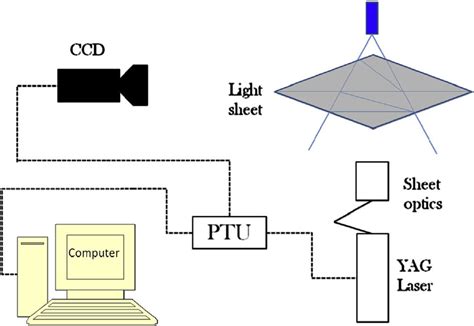 Schematics of laser measurement system. | Download Scientific Diagram