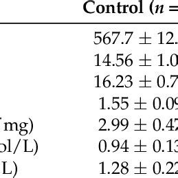 Offspring Body Weight Fat Mass Organ Mass And Kidney And Plasma