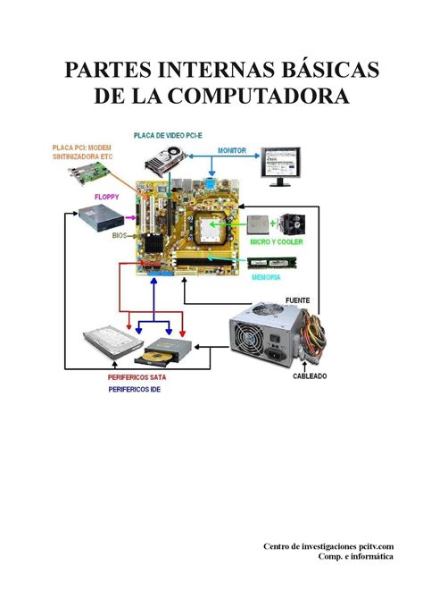 Calaméo partes de la pc