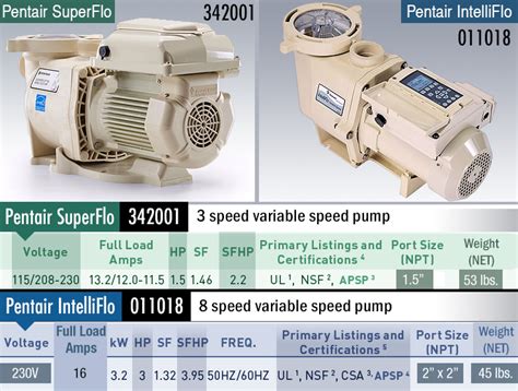 Pentair Intelliflo Vsf Wiring Diagram - Wiring Diagram and Schematic