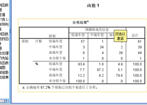 Spss判别分析详细步骤 Spss判别分析结果解读 Ibm Spss Statistics 中文网站