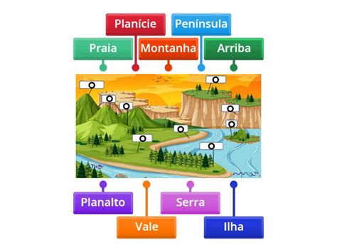 Formas De Relevo Labelled Diagram