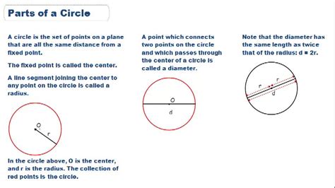 Parts Of Circles Ck 12 Foundation