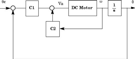 Design Multiloop Control System