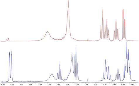 Low Field Fragments Of H Nmr Spectra Mhz Cdcl Of The