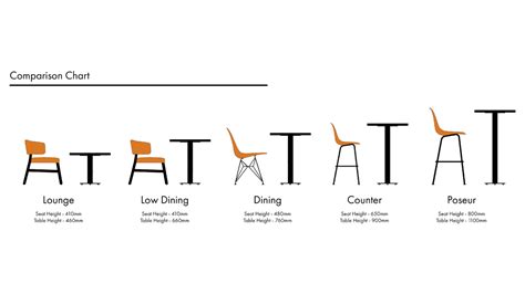 In the Know | Seat Height to Table Height… | Inside Out Contracts