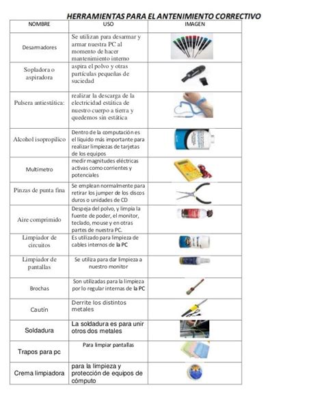 Herramientas Para El Mantenimiento Correctivo De Hardware