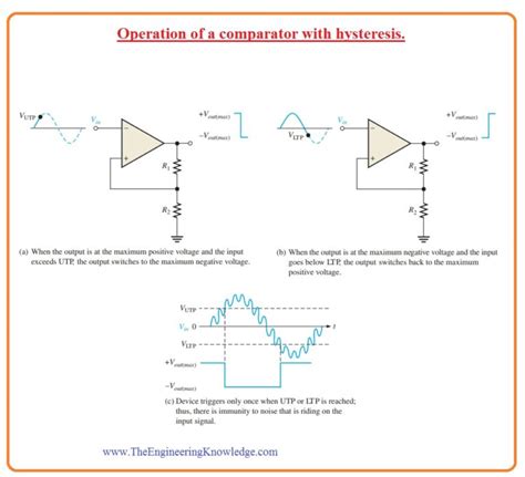 Introduction To Comparator The Engineering Knowledge