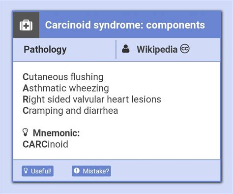 Hepatomegaly Mnemonics Artofit