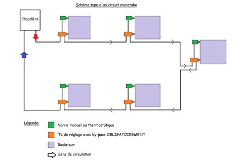 Les Types De R Seaux De Radiateurs Le Guide Du Chauffage