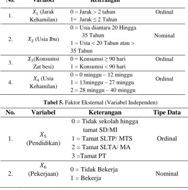 Faktor Risiko Penyakit Anemia Gizi Besi Pada Ibu Hamil Di Jawa Timur