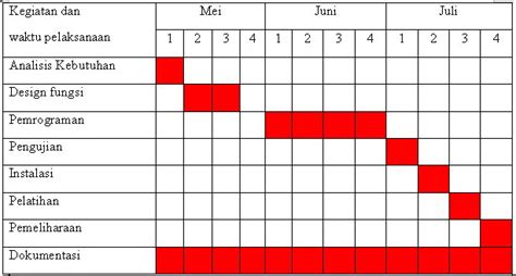 Detail Contoh Bar Chart Jadwal Kegiatan Koleksi Nomer 4