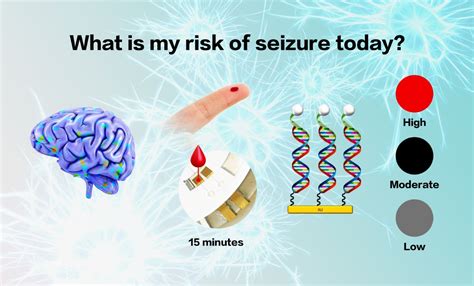 Developing a seizure detection device | Nature Research Bioengineering Community