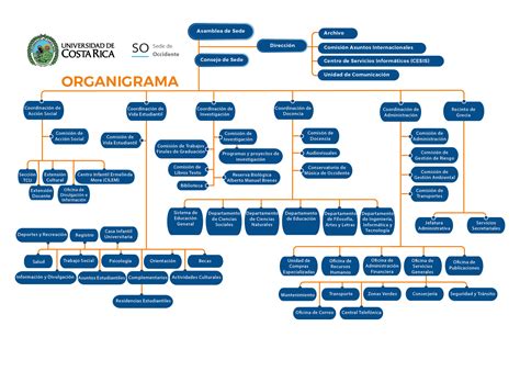 Organigrama Del Mep Costa Rica Image To U