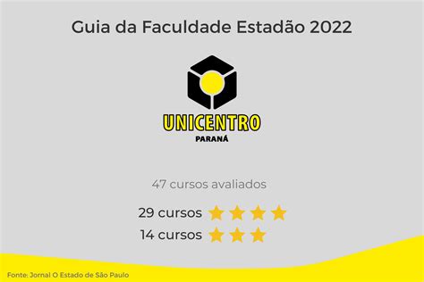 Universidades Estaduais Do Paran T M Cursos Estrelas No Guia